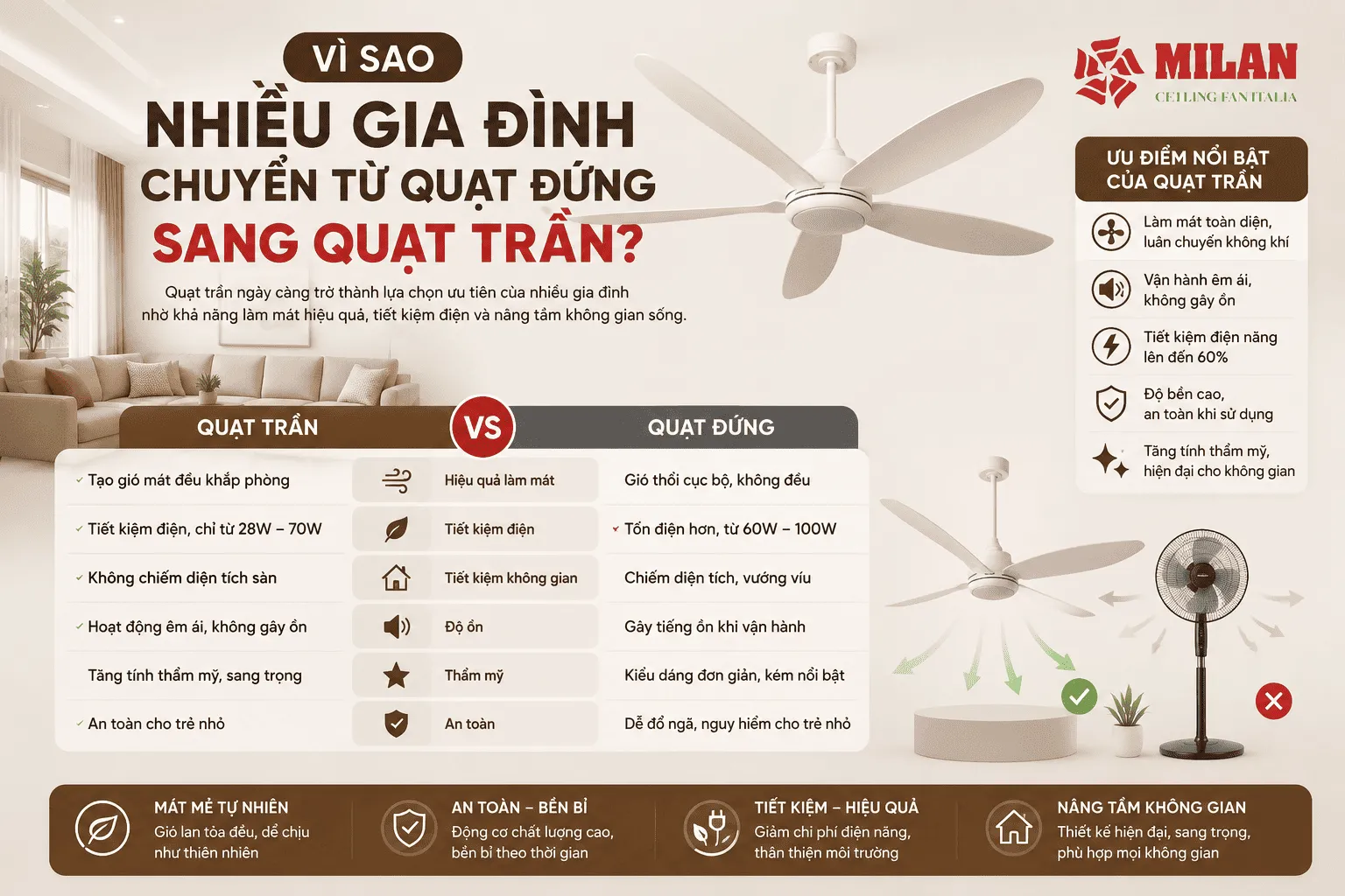 quạt trần hiện đại đẹp